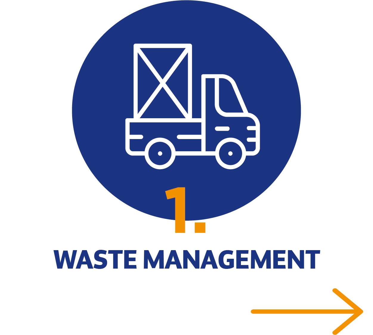 Waste management