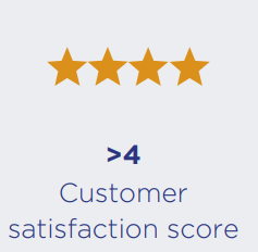 Customer score